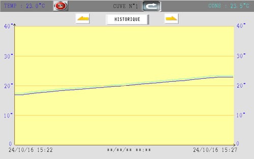 Historique de la température d'un cuve à vin avec le logiciel Vinitherm