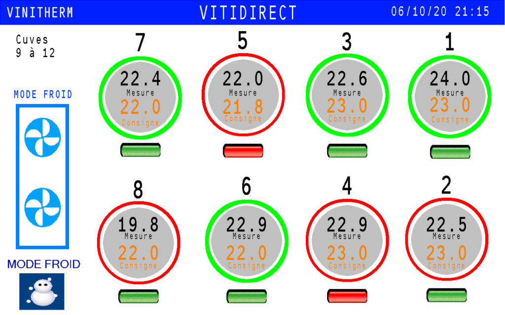 Vinitherm : logiciel de thermoregulation vinicole